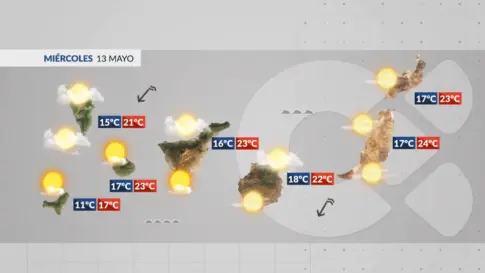 El tiempo en Canarias | Vuelven los alisios y se van las nubes altas