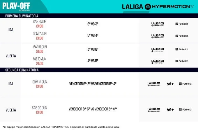Fechas promoción de ascenso a Primera división. Imagen LaLiga Hypermotion