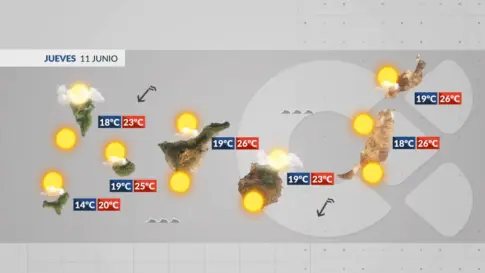 El tiempo en Canarias | Amaina el viento y suben las temperaturas
