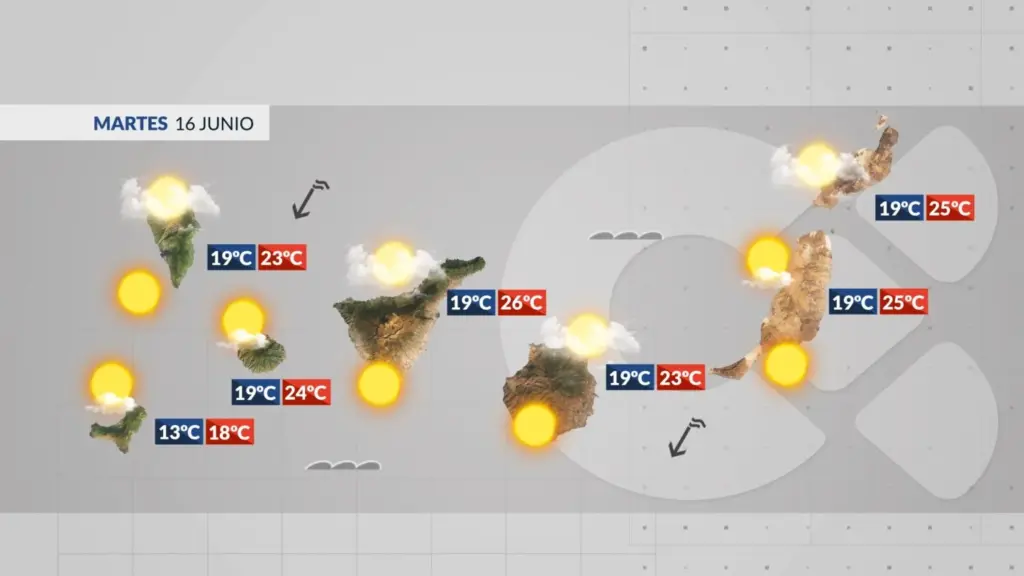 El tiempo en Canarias, martes 16 de junio.