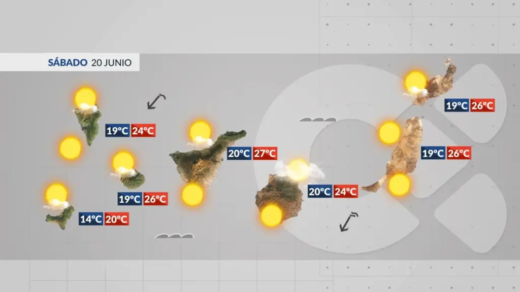 El tiempo en Canarias | Tiempo estable para el fin de semana