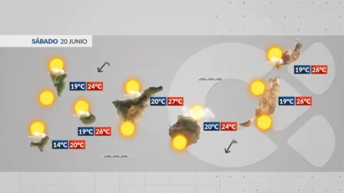 El tiempo en Canarias | Tiempo estable para el fin de semana