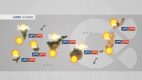 El tiempo en Canarias | Continuamos bajo el régimen de vientos alisios y temperaturas agradables