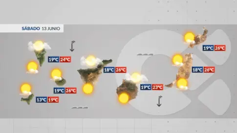 El tiempo en Canarias | Tiempo estable para este fin de semana