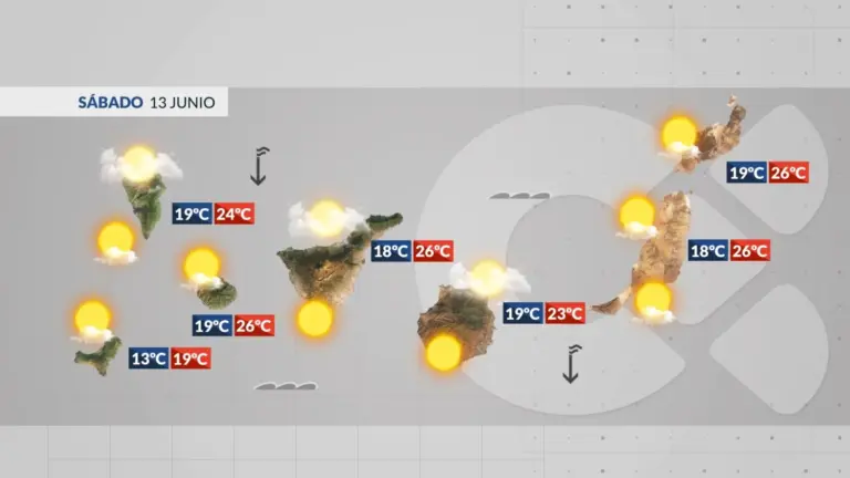 El tiempo en Canarias | Tiempo estable para este fin de semana