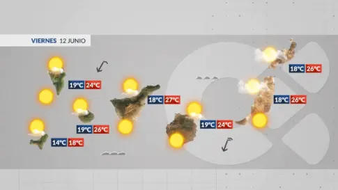 El tiempo en Canarias | Este viernes será un día de pocas nubes y más calor
