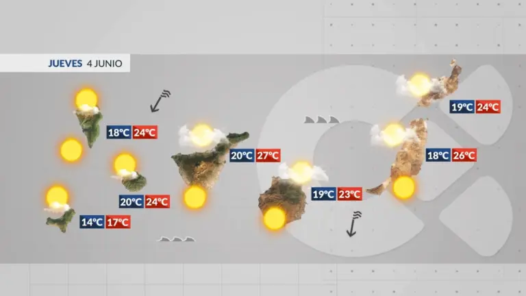 El tiempo en Canarias | El alisio seguirá soplando con intensidad