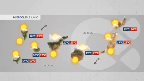 El tiempo en Canarias | El viento ganará protagonismo