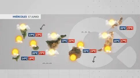 El tiempo en Canarias | El viento pierde intensidad y las nubes permanecen en el norte