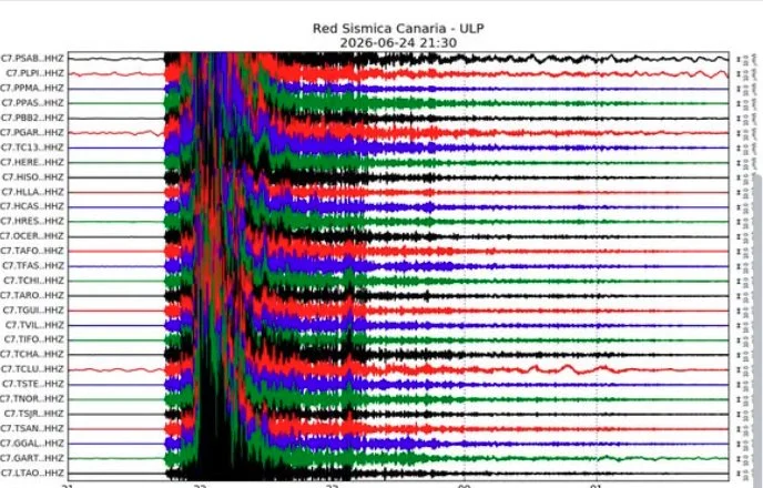 Red Sísmica de Canarias. INVOLCAN. Terremotos de Venezuela