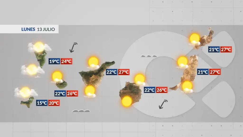 El tiempo en Canarias | La semana comienza con tiempo estable