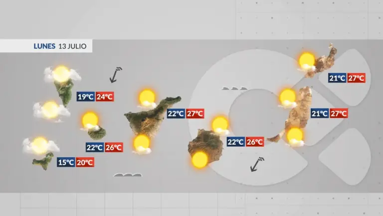 El tiempo en Canarias | La semana comienza con tiempo estable