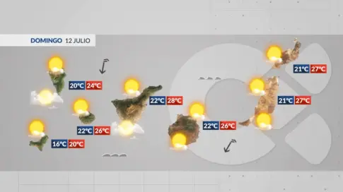 El tiempo en Canarias | Más sol con temperaturas agradables