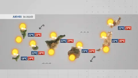 El tiempo en Canarias |Calor y alisio en la costa