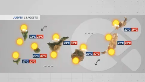 El tiempo en Canarias | Nuevo repunte de temperaturas