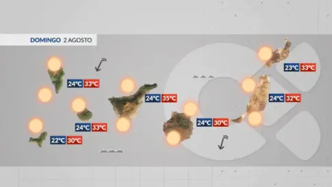 El Tiempo en Canarias | Jornada calurosa, con calima y se refuerza el viento alisio en costas