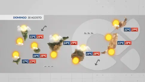El tiempo en Canarias | Menos nubes, más sol y temperaturas en ascenso