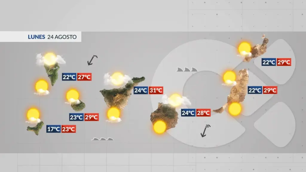 El tiempo en Canarias | Nubes por el norte y temperaturas en ligero ascenso