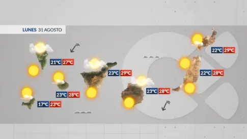 El tiempo en Canarias | Menos nubosidad, más horas de sol y continúa el alisio moderado