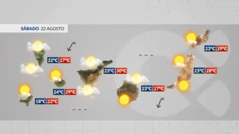 El tiempo en Canarias | Seguimos con nubes por el norte y con temperaturas sin grandes cambios