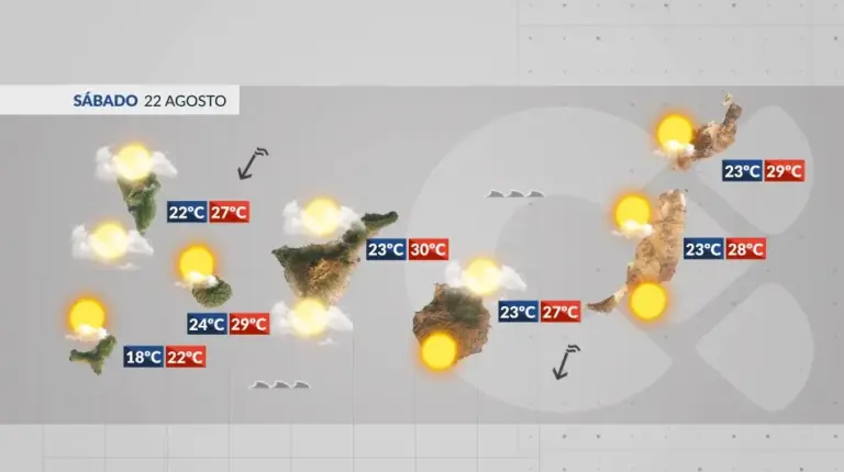 El tiempo en Canarias | Seguimos con nubes por el norte y con temperaturas sin grandes cambios