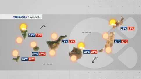 El Tiempo en Canarias | Menos calor y más viento