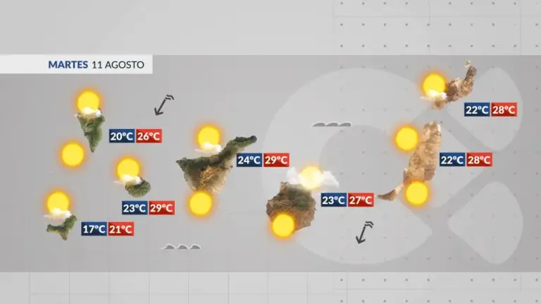 El tiempo en Canarias | Tiempo estable hasta el jueves