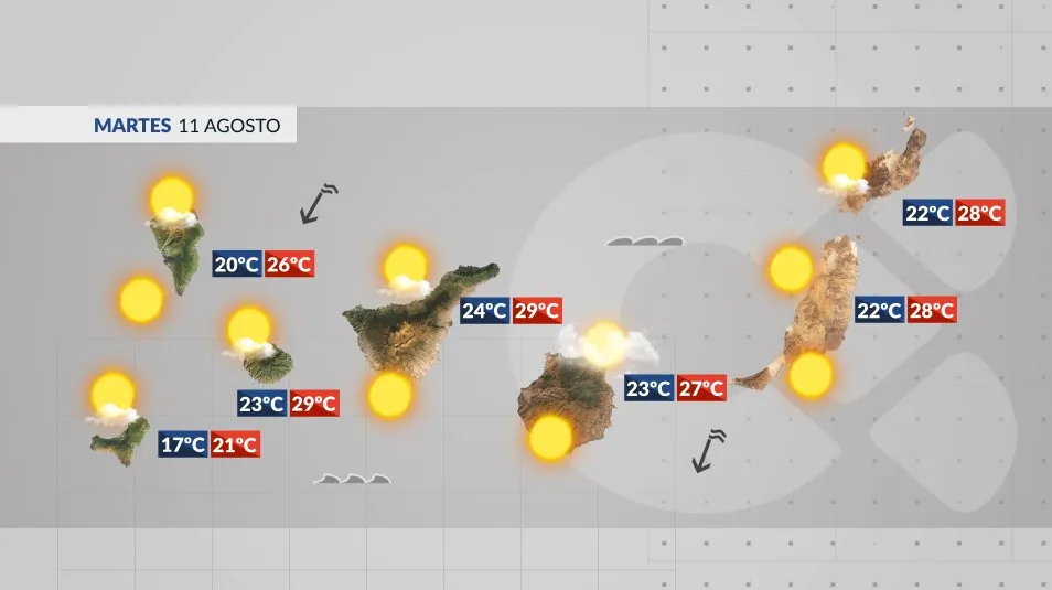 Mapa de la previsión del tiempo en Canarias para el 10 de agosto de 2026