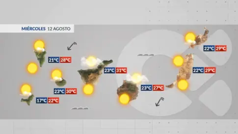 El tiempo en Canarias | Siguen las temperaturas de verano