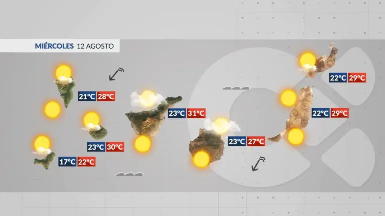 El tiempo en Canarias | Siguen las temperaturas de verano
