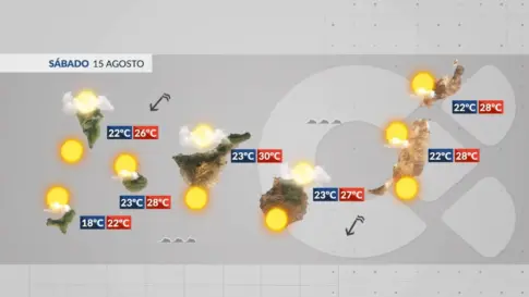 El tiempo en Canarias | Descenso de temperaturas y más nubes