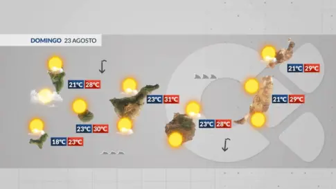 El tiempo en Canarias | Menos nubes, sol y temperaturas veraniegas