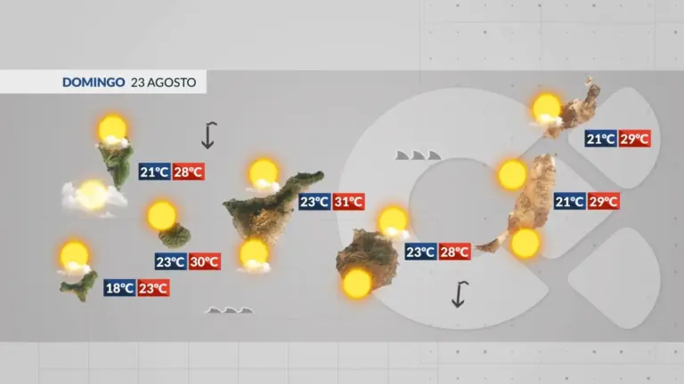 El tiempo en Canarias | Menos nubes, sol y temperaturas veraniegas