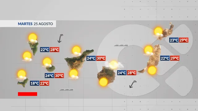 El tiempo en Canarias | Sol, nubes y temperatura veraniega