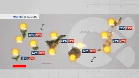 El tiempo en Canarias | Sol, nubes y temperatura veraniega