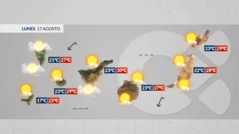 El tiempo en Canarias | La semana comienza sin grandes cambios meteorológicos