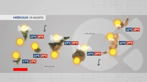 El tiempo en Canarias | Cielos despejados y cielos nubosos en todas las islas