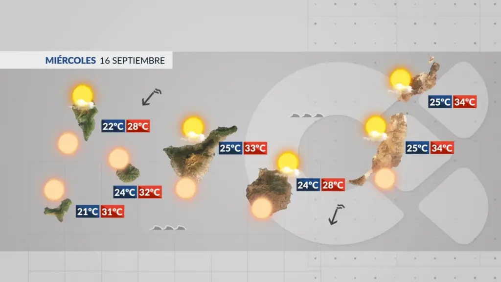 El Tiempo en Canarias | Comienzan a bajar las temperaturas pero sigue el calor