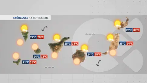 El Tiempo en Canarias | Comienzan a bajar las temperaturas pero sigue el calor
