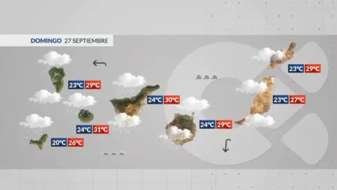 El Tiempo en Canarias | Jornada con abundante nubosidad media y alta y con probabilidad de tormentas aisladas