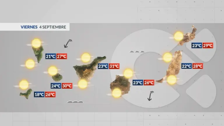 El tiempo en Canarias | Calor y calima en las islas