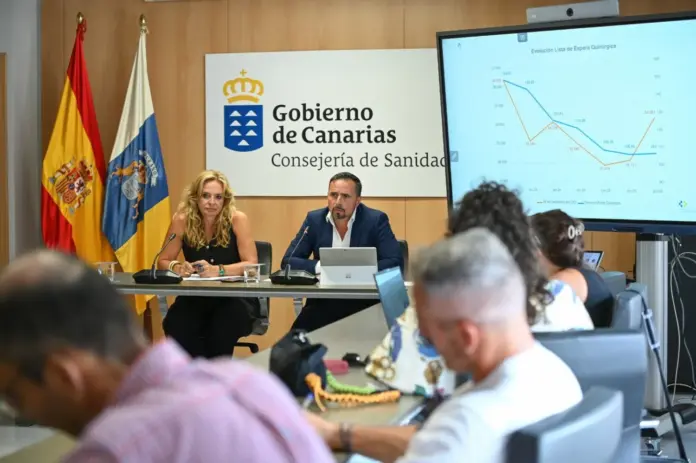 El Servicio Canario de la Salud logra mantener la reducción de 46 días de espera para una intervención quirúrgica