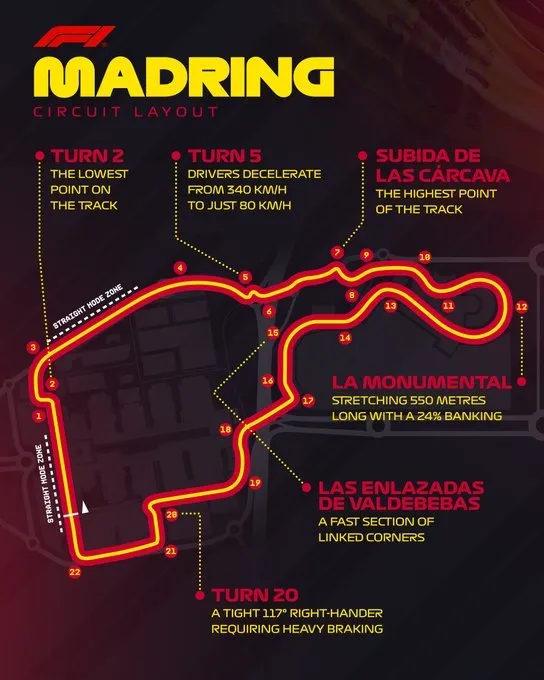 El circuito Madring, Gran Premio de Fórmula 1 de España. Imagen F1