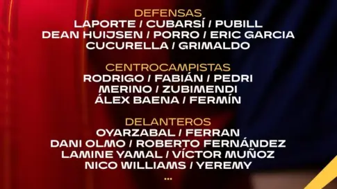 España presenta su primera lista tras el Mundial con cuatro novedades