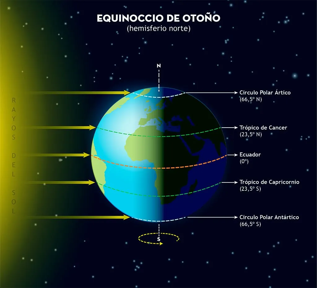 Equinoccio de otoño. Imagen Instituto Geográfico Nacional (IGN)