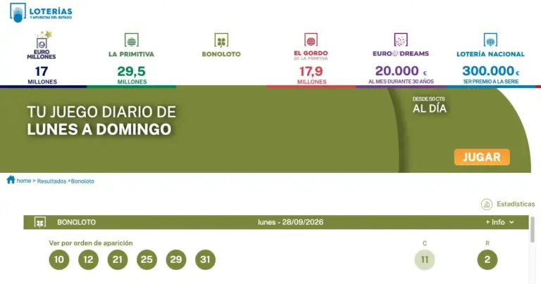 Un solo acertante gana más de 2 millones de euros en la Bonoloto del lunes