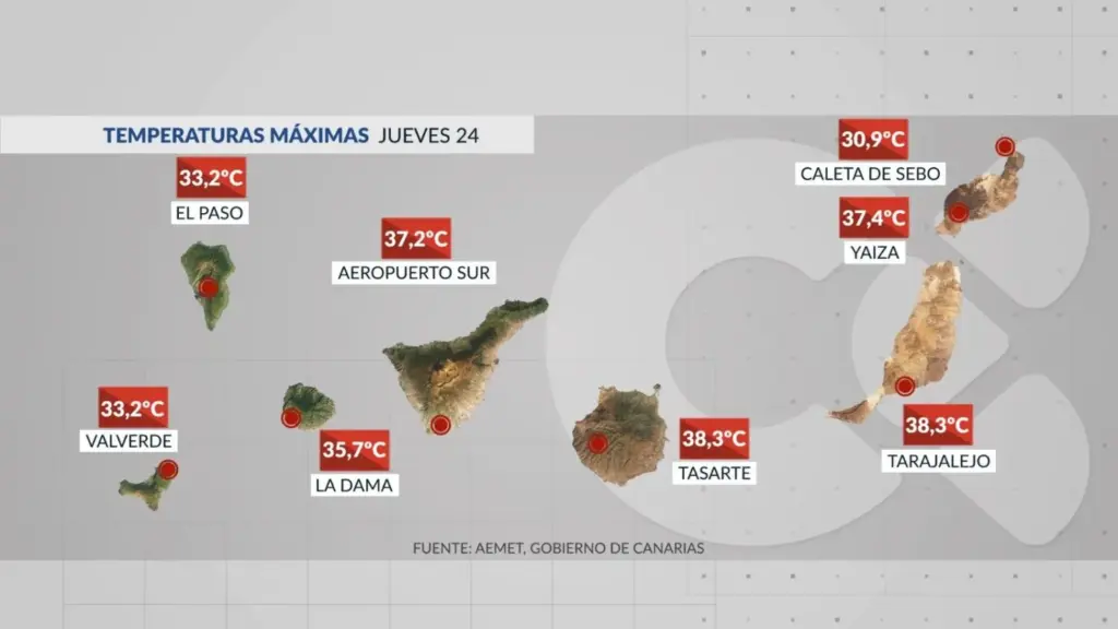Temperaturas máximas jueves, 24 de septiembre. Gráfico RTVC