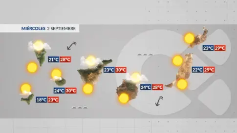 El Tiempo en Canarias | Inicio del otoño meteorológico con ascenso térmico