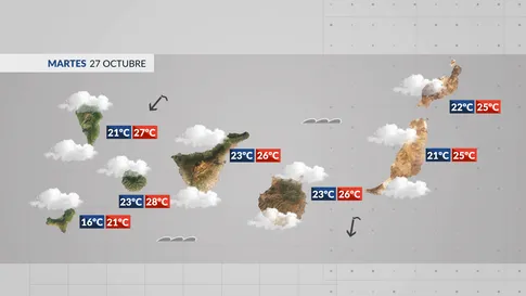 El tiempo en Canarias | Jornada con abundante nubosidad, calima y temperaturas en descenso