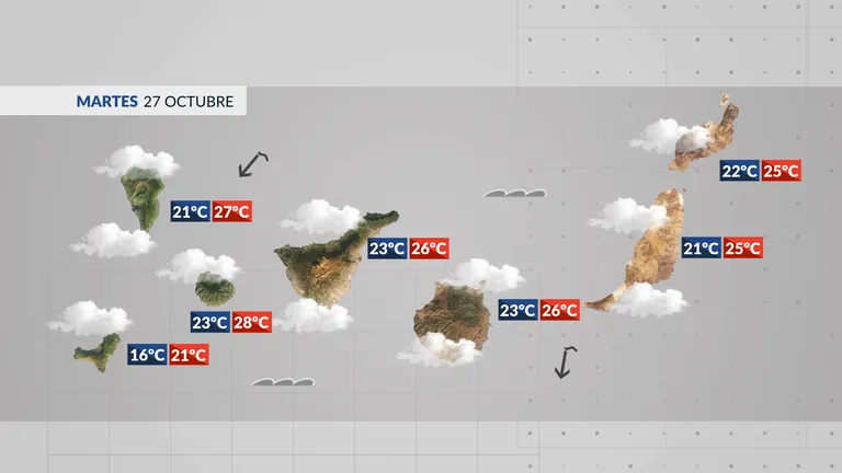 El tiempo en Canarias | Jornada con abundante nubosidad, calima y temperaturas en descenso